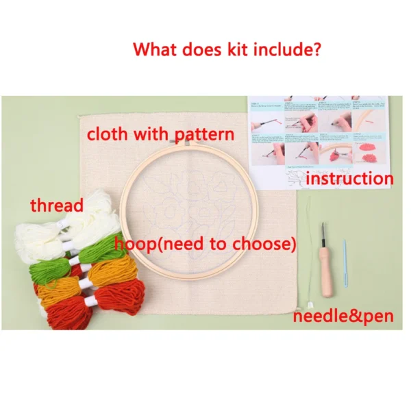 Embroidery Kits: Christmas Punch Needle Kit - Image 2