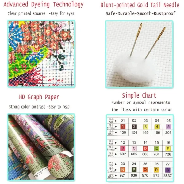 Embroidery Kits - Flower Tree DMC Thread DIY - Image 4